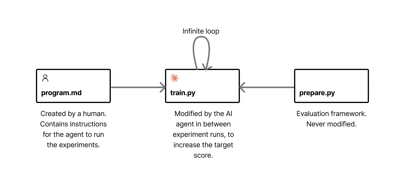 Autoresearch loop